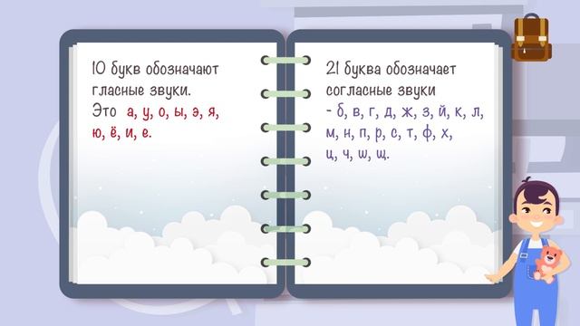 Как различить звуки и буквы? смотреть онлайн