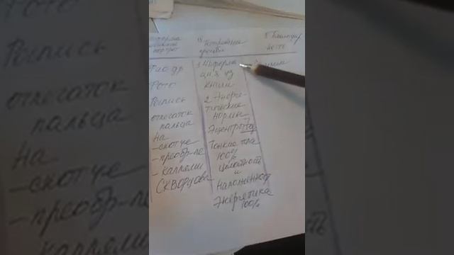 Как правильно сформулировать Задачу и оформить её в записку смотреть онлайн