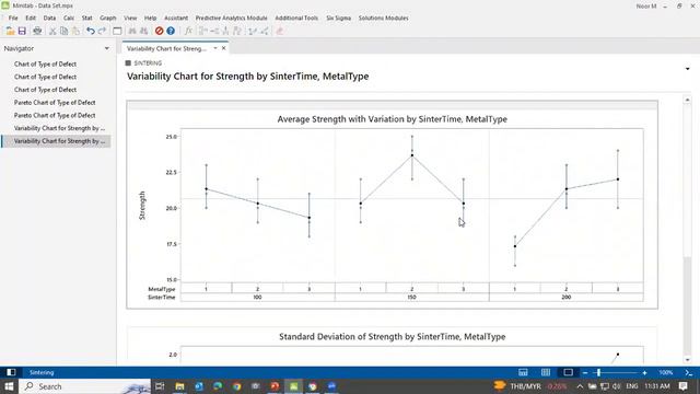 Empowering Data-Driven Decision Making with Graphical Analysis смотреть онлайн