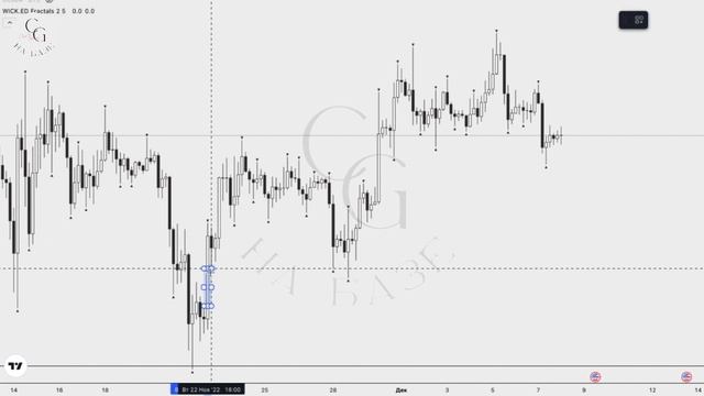 IMBALANCE. FVG. ЦЕНОВОЙ ДИСБАЛАНС. SmartMoney. ОбучалОЧКА.