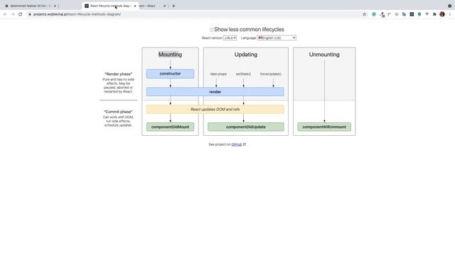 ReactJS, The life cycle story [Arabic] смотреть онлайн