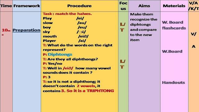 Pronunciation lesson plan смотреть онлайн