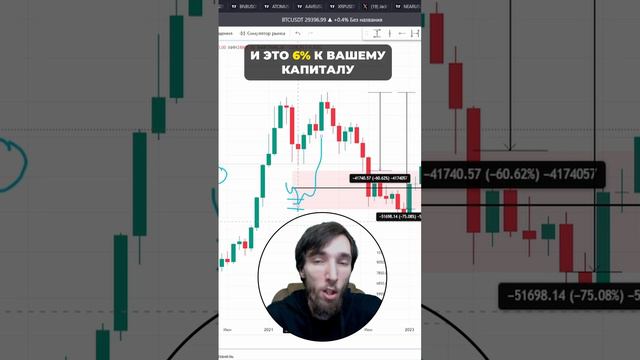 ПОКУПАЙ, ДОКУПАЙ, УСРЕДНЯЙ! #shorts