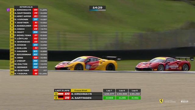 Ferrari Challenge Coppa Shell Finale Mondiale смотреть онлайн