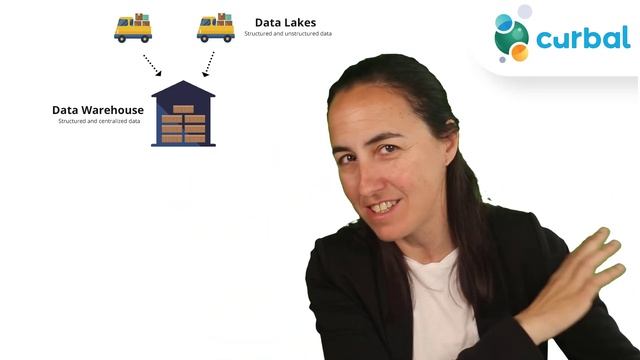 What is a datamart? | Compared with data lakes, data warehouses & databases смотреть онлайн