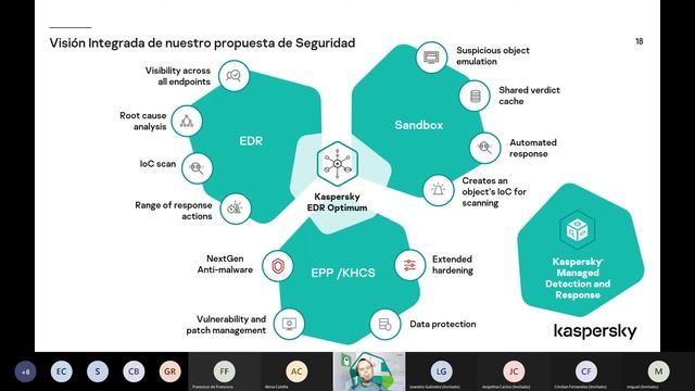 Evento Kaspersky EDR - 2021 смотреть онлайн