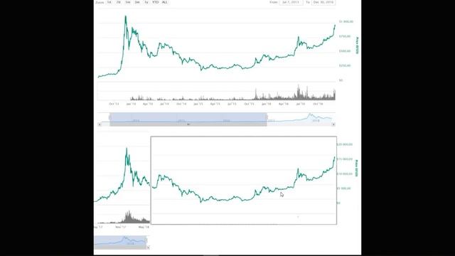 Курс Биткоина в 2019 - прогноз и обоснование смотреть онлайн