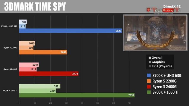 AMD Ryzen 2200G & 2400G Processor Review and Benchmarks With Popular Games. смотреть онлайн