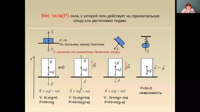 Физика 10 класс 12-13 недели. Силы в механике смотреть онлайн