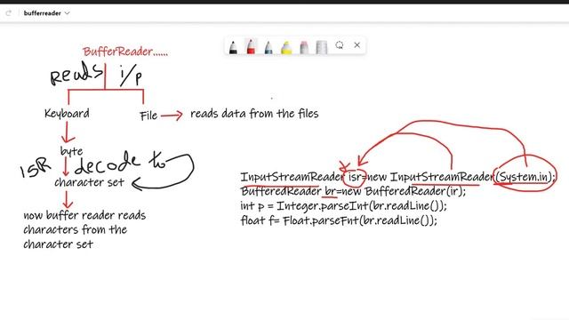 BufferedReader in java in telugu | Taking input from the user | Telugu Progs смотреть онлайн