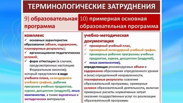 Портфолио студента СПО как современная образовательная технология (опыт применения технологии) смотреть онлайн