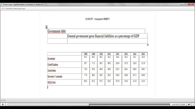 Инвестидеи: зарабатываем на выходе из рецессии смотреть онлайн