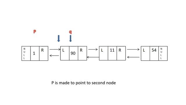 Sorting Doubly Linked List смотреть онлайн