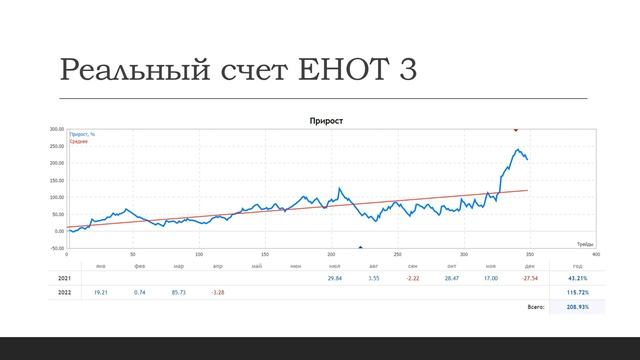 Презентация ЕНОТ стратегии смотреть онлайн