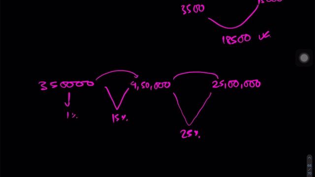 40. Income Tax(Introduction) in NEPALI | Class 9 Mathematics in NEPALI |Commission and Tax in NEPAL смотреть онлайн
