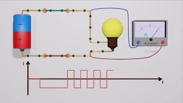 How To Convert DC to AC | Direct current Inverting | 3D Animation смотреть онлайн
