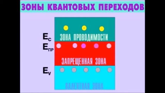 Svetoznak.ru - Принципы фотолюминесценции
