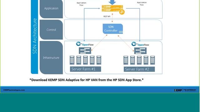 Балансировка трафика и доставка приложений KEMP Technologies смотреть онлайн