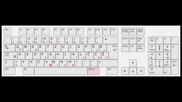 Učenje tipkanja: Tipka AltGr in znaki @ € ° { } ... смотреть онлайн