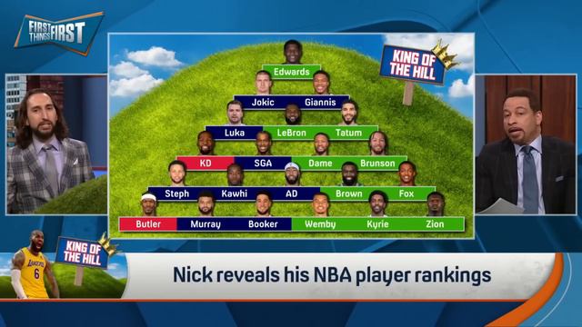 LeBron rises, KD falls, Luka stagnant as Nick crowns new King of the Hill | NBA | FIRST THINGS FIRS смотреть онлайн