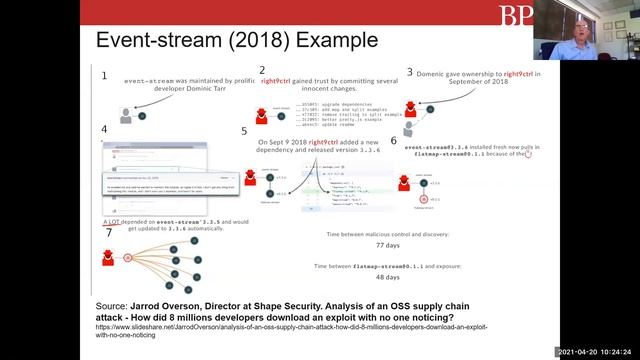 Software Vendor Cybersecurity Concerns in 2021 смотреть онлайн