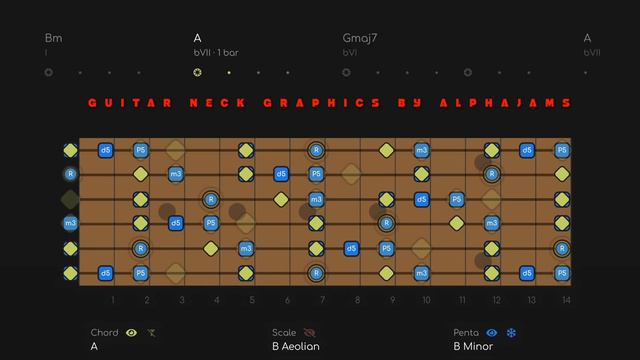Melodic Blues Rock Jam Track In B Minor | Guitar Backing Track