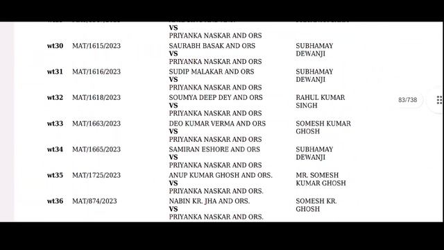 প্রাইমারি 32000 চাকরি বাতিল মামলা আপডেট,, ম্যারাথন শুনানি হতে চলেছে?, হাইকোর্টের ডিভিশন বেঞ্চ আপডেট смотреть онлайн
