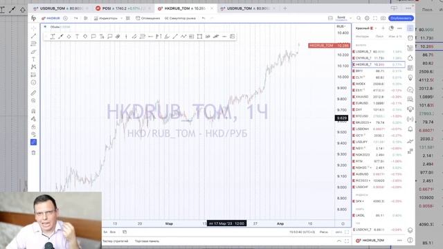 Что делать с долларом? Надо покупать или продавать? Что будет с рублем и какой прогноз доллара? смотреть онлайн