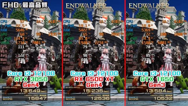 Apexで200FPS超え？RTX 3050をレビュー！RX 6500 XTやGTX 1650よりも高コスパ？Fortniteやシージなど人気ゲームでも検証！マイニング制限で買いやすい自作erの味方 смотреть онлайн