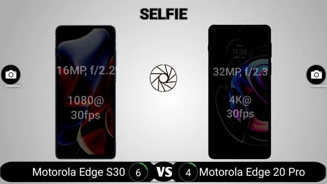 Motorola Edge S30 Vs Motorola Edge 20 Pro