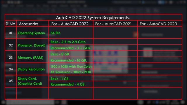System requirements for AutoCAD 2022 смотреть онлайн