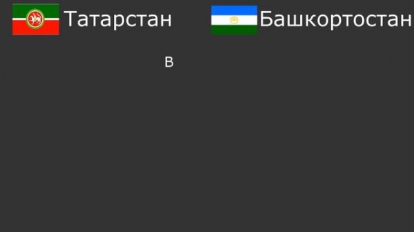 Башкортостан vs Татарстан | Сравнение