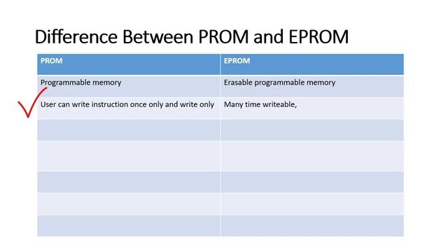 What is ROM? What is Difference between PROM and EPROM? PROM vs EPROM | CS Preparation Lecture 23 смотреть онлайн