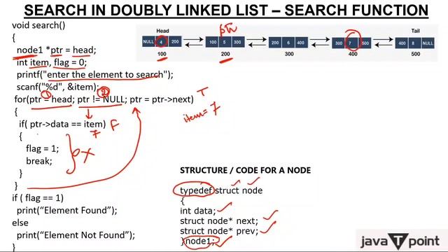 Doubly Linked List - Searching an element смотреть онлайн