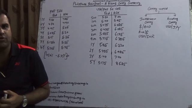 Foreign Exchange (FX) Carry Dynamics - Philippines Peso (PHP) смотреть онлайн