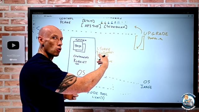 Upgrading and Maintaining your Azure Kubernetes Service (AKS) Cluster смотреть онлайн