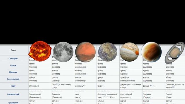 Дни недели смотреть онлайн