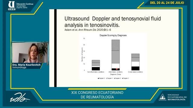 Tema: El ultrasonido y Enfermedad Articular Inflamatoria смотреть онлайн