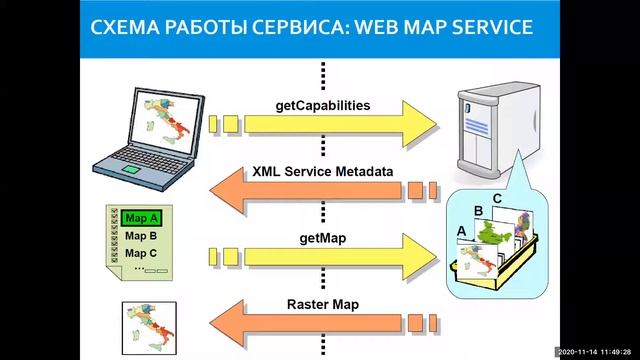 Лекция «Введение в геоинформационные системы» Часть 3. смотреть онлайн