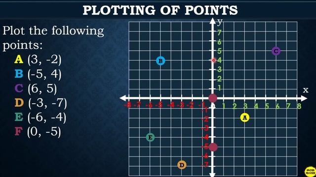 CARTESIAN COORDINATE SYSTEM || GRADE 8 MATHEMATICS Q1 смотреть онлайн