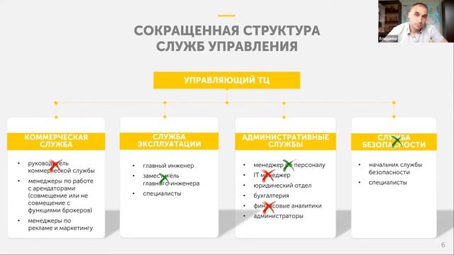 Конференция "ТЦ Подмосковья" (30 июня 2021 г.) смотреть онлайн