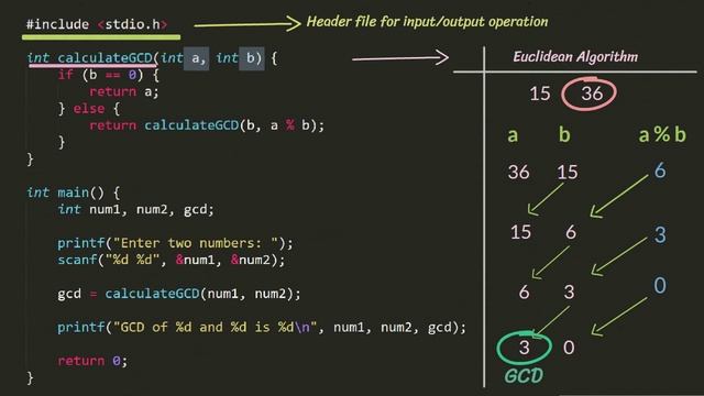 C program to calculate GCD (Greatest Common Divisor) of two numbers (C/C++) смотреть онлайн
