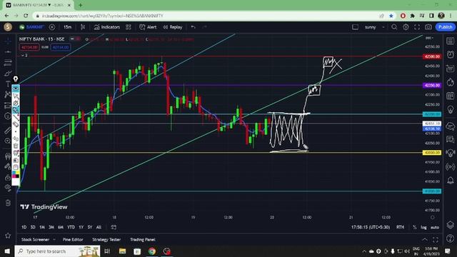BANK NIFTY इससे अछा SETUP नहीं मिलेगा Thursday Expiry Analysis & Prediction 20Apr23 смотреть онлайн