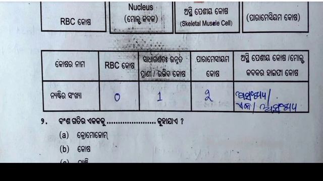 Utkarsh Science class 9 Worksheet 39 || Nucleus ନ୍ୟଷ୍ଟି Nyasti ||Odia Medium | Govt school of Odish смотреть онлайн