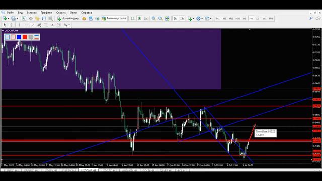 Прогноз форекс - пары мажоры, 10 июля, 2020, 8:00. Технический анализ движения цены - пары мажоры. смотреть онлайн