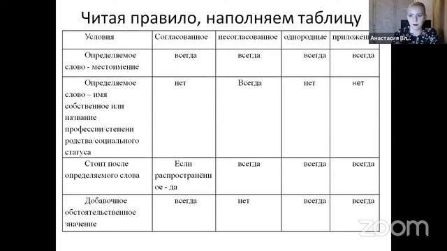 07/02 Вебинар 3 смотреть онлайн