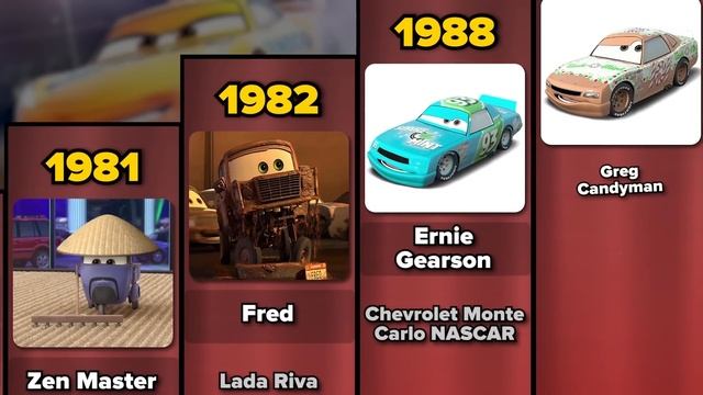 Comparison: "Cars" Characters from Oldest to Modern смотреть онлайн