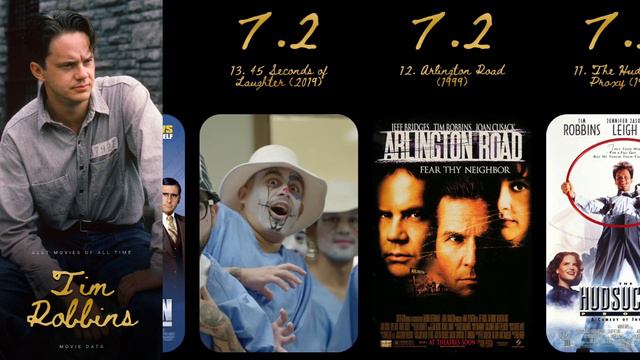 TIM ROBBINS MOVIES - TOP 25