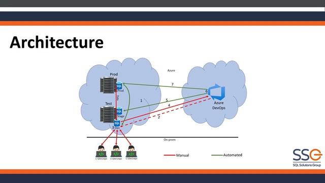 Webinar: SQL DevOps Part 2, with Steve Jones смотреть онлайн