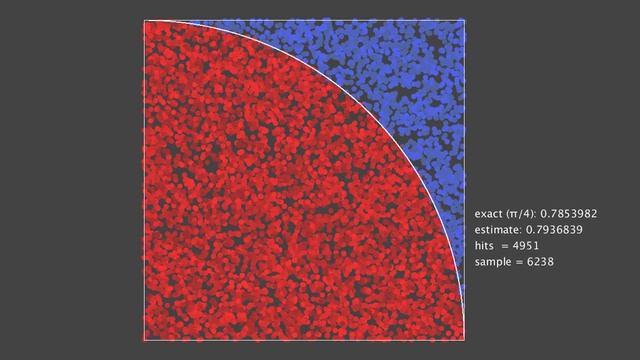 Monte-Carlo-Approximation -- Example смотреть онлайн